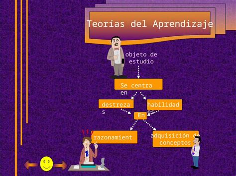 PPT Teorías del Aprendizaje Teoría Conductivista Teoría Cognitivista