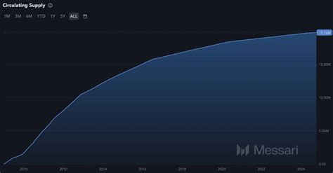 Bitcoin Prognose Btc Entwicklung Bis 2024 2025 Und 2030