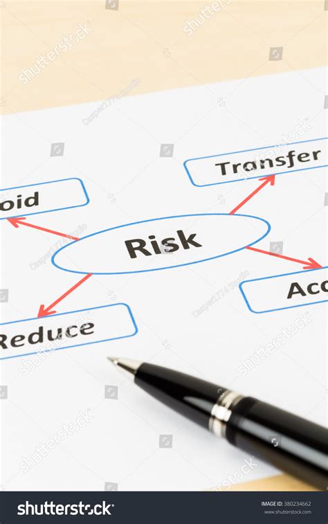 Risk Management Diagram Chart Pen Stock Photo (Edit Now) 380234662