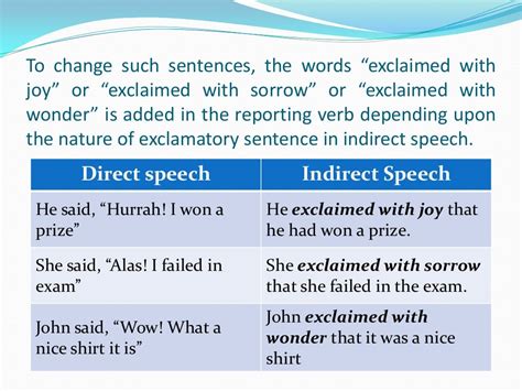 Direct And Indirect Speech