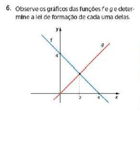 Observe Os Gráficos Das Funções F E G E Determine A Lei De Formação De