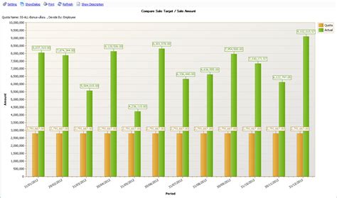 อยากรู้ยอดขายที่เกิดขึ้นในองค์กรเติบโตขึ้นมากน้อยแค่ไหน Prosoft Crm