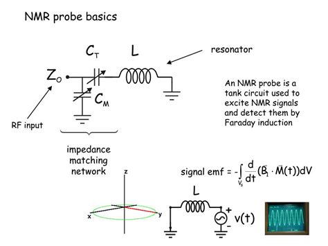 Ppt Design Care And Feeding Of Nmr Probes A Tutorial Powerpoint