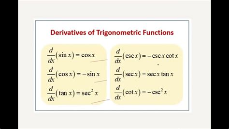 Mastering The Chain Rule And Derivative Of Trigonometric Functions Simplifying Derivatives Youtube