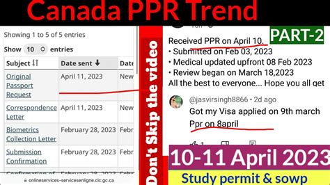 PPR Timeline Canada PPR Trend April Weekly PPR Timeline Visa Trend