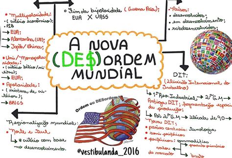 Mapa Mental Nova Ordem Mundial Descomplica Mapa Mental Estudar Porn