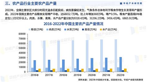 2024年中国农产品行业市场调查研究报告 华经产业研究院 华经产业研究院研究团队使用桌面研究与定量调查定性分析相结合的方式全面客观的剖析农