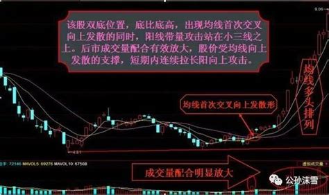 股票底部一旦出现“均线交叉向上发散形态”主力吸筹完毕，悟透几乎捕捉所有涨停板 凤凰网