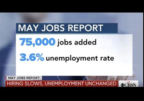 May Jobs Report Only 75 000 Jobs Added Unemployment Rate Still Low