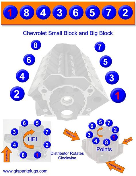 Small Block Chevy Firing Order Diagram Firing Order Block Sm