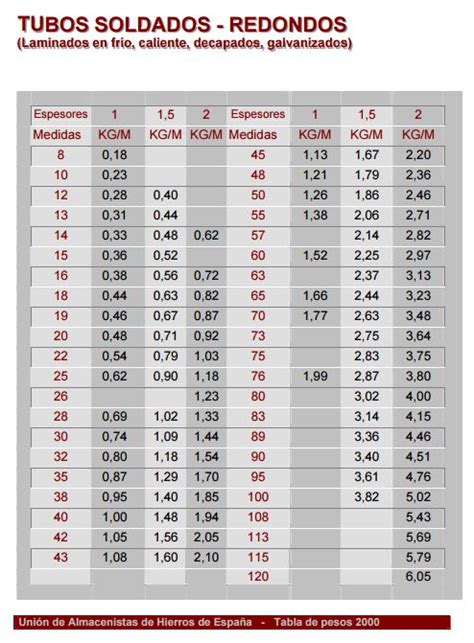 Campana Final Paso Tabla De Pesos Y Medidas De Hierros Hotel