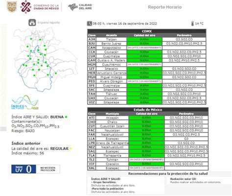 La Cdmx Mantiene Buena Calidad Del Aire Durante La Celebración De La