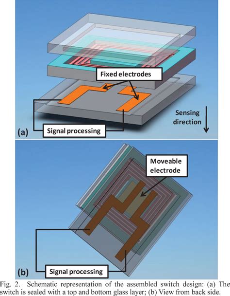 Figure From A Silicon Based Low G Mems Inertial Switch For Linear