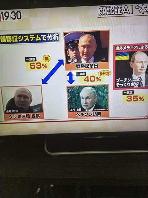 のんすけちゃん On Twitter プーチン大統領の影武者疑惑‼️aiによる解析されています。怯えているのでしょうか？側近にも居場所を