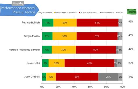 Encuesta De Cara A Las Paso Del 13 De Agosto Sección Ciudad