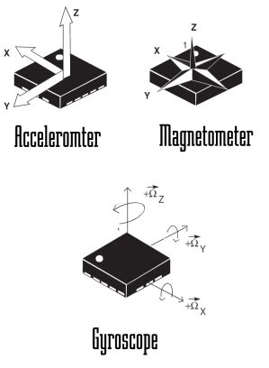 Gyroscope accelerometer – Industriewerkzeuge Ausrüstung