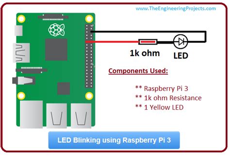 LED Blinking Using Raspberry Pi 3 The Engineering Projects