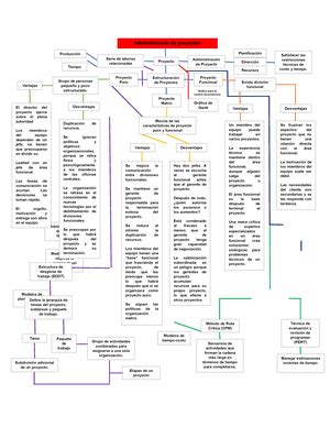 Actividad Admnistraci N De Procesos Nombre De La Materia