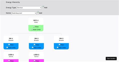 React Organizational Chart Examples CodeSandbox