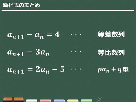 【3分でわかる！】漸化式の解説・問題の解き方をわかりやすく 合格サプリ