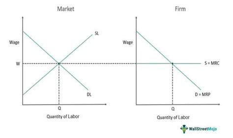 Factor Market Graph Hot Sex Picture