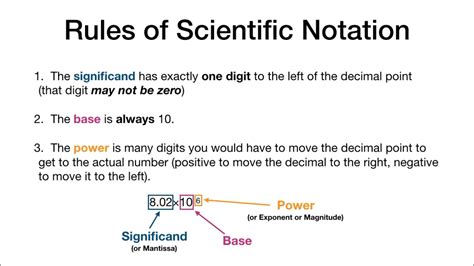 Scientific Notation Rules Examples Video Worksheets Library