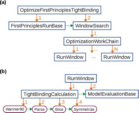 Figure 1 From Automated Construction Of Symmetrized Wannier Like Tight