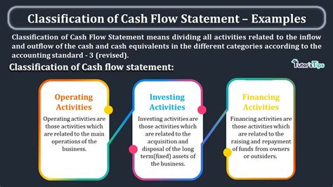 Classification Of Cash Flow Statement Examples Tutors Tips