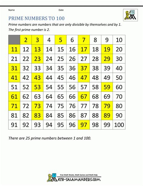 Prime Numbers Chart | PrintableMultiplication.com