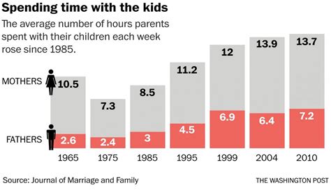 The Science Of Parenting How Much Time Should I Spend With My Kids