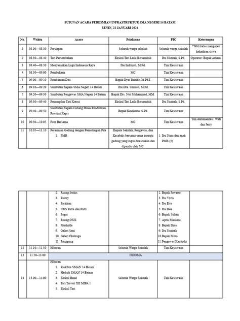 Susunan Acara Peresmian Gedung Sarana Dan Prasarana Sma Negeri 14 Batam