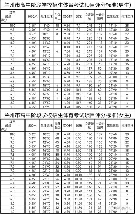 2023年中考体育考试项目有哪些中考体育各项目的评分标准学习力