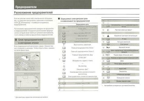Шпаргалка+ (Все предохранители под капотом и салона CIVIC 4D 2012 — IX ...