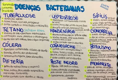 Mapas Mentais sobre DOENÇAS BACTERIANAS Study Maps