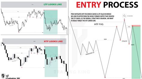 Pin By Sergey Burlakow On Forex Forex Trading Forex Trading