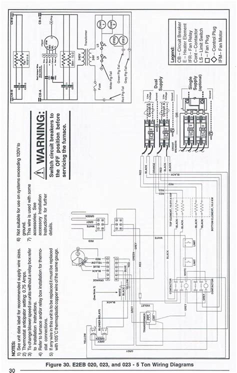 Coleman Furnace Wiring Diagram