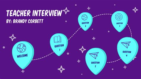 Teacher Interview By Brandy Corbett On Prezi