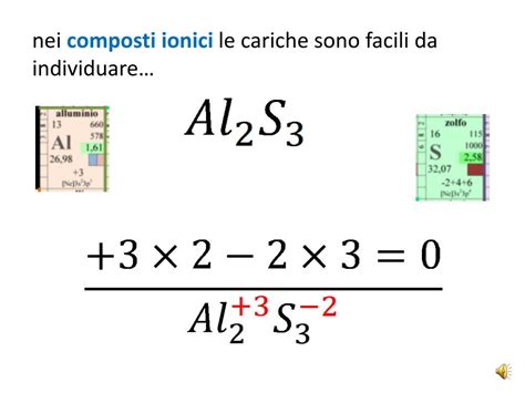 Ppt Come Determinare Il Numero Di Ossidazione Formale O Effettivo