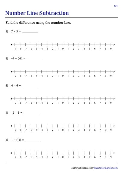 Integers Number Line Printable