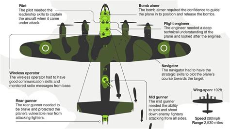 Friends Of The Odd Bods Association Inc.: Lancaster Bomber Crew ...