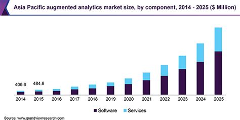 Global Augmented Analytics Market Size Industry Report 2019 2025