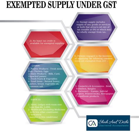 Exempt Supply Under Gst Regime Shah Doshi Chartered Accountants