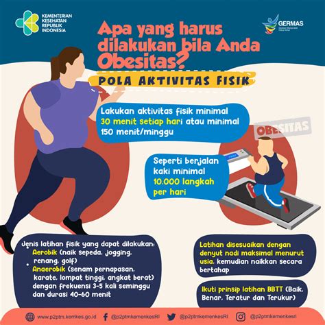 Materi Penyuluhan Tentang Obesitas