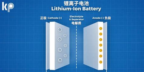 半固态电池来了！预判2023年中国c级电动汽车市场发展状态 技术 新能源情报分析网