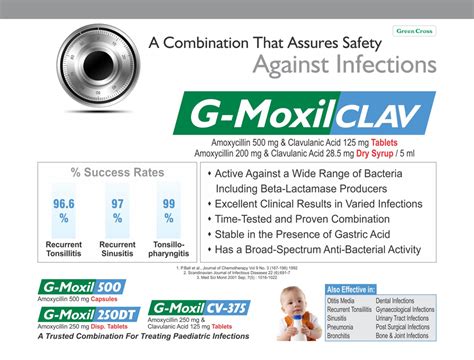 Amoxy Clav Kid Tablet G Moxil Cv Kid Tablet Amoxycillin Trihydrate Ip