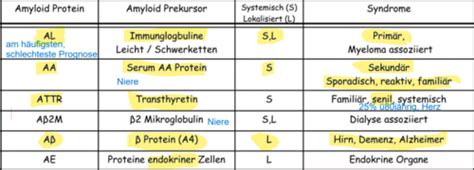 Grundlagen Immunologie Karteikarten Quizlet