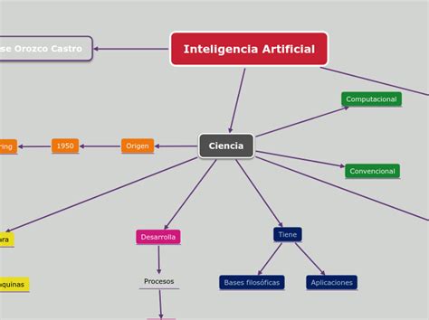 Mapa Conceptual Inteligencia Artificial Mind Map The Best Porn Website