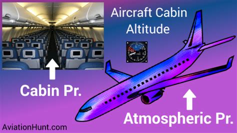 How does Cabin Pressurization work on an Airplane? - AviationHunt