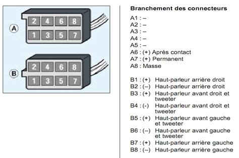 Iso De 206 Avec 5fils 206 Forum Auto