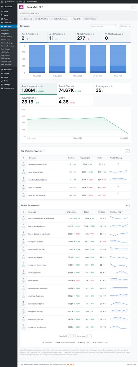 Rank Math Guida Al Miglior Plugin Seo Per Wordpress